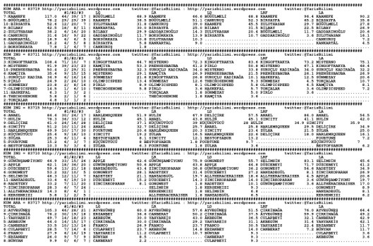 driverCard.08.12.2014.URFA-0