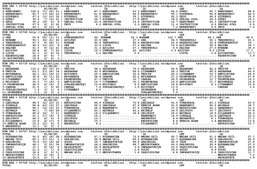 driverCard.09.12.2014.ADANA-0