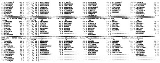 driverCard.09.12.2014.ADANA-1