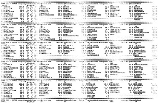 driverCard.09.12.2014.DIYARBAKIR-0