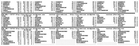 driverCard.09.12.2014.DIYARBAKIR-1