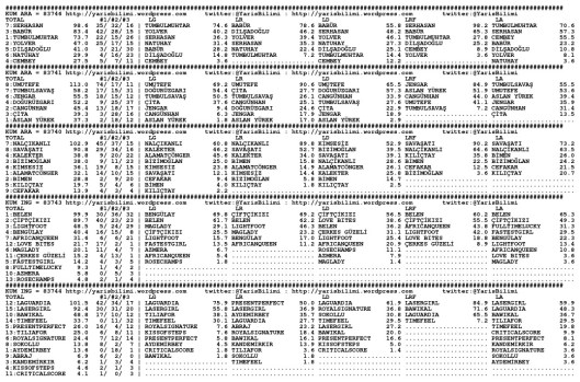 driverCard.10.12.2014.ADANA-0