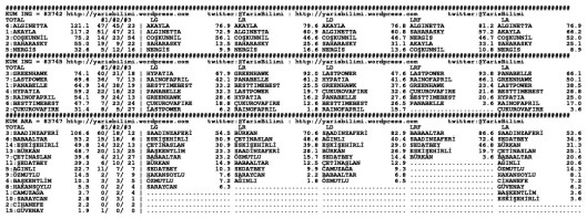 driverCard.10.12.2014.ADANA-1