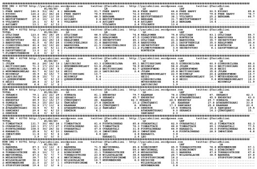 driverCard.10.12.2014.KOCAELI-0