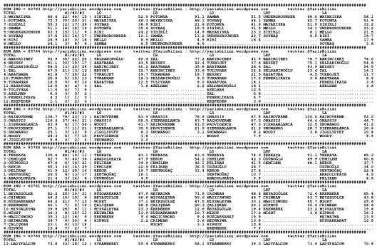 driverCard.11.12.2014.ISTANBUL-0