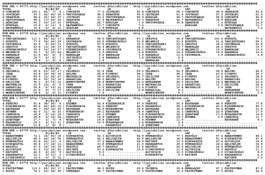 driverCard.12.12.2014.DIYARBAKIR-0