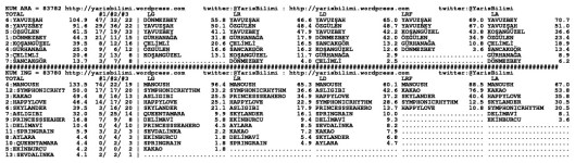 driverCard.12.12.2014.IZMIR-1