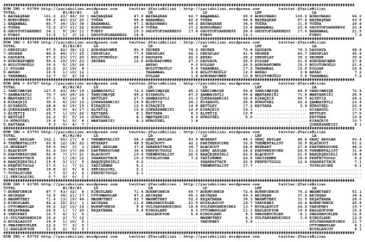 driverCard.13.12.2014.ADANA-0
