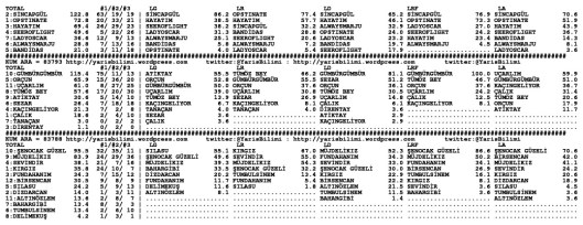 driverCard.13.12.2014.ADANA-1
