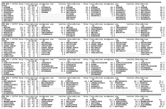 driverCard.13.12.2014.KOCAELI-0