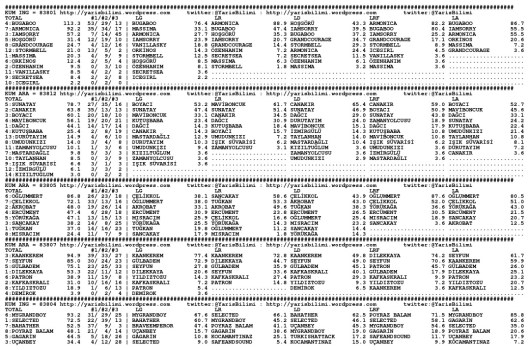 driverCard.14.12.2014.ISTANBUL-0