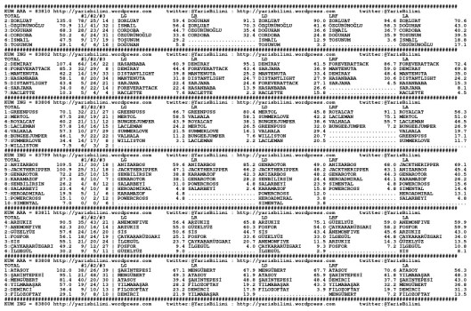 driverCard.14.12.2014.IZMIR-0