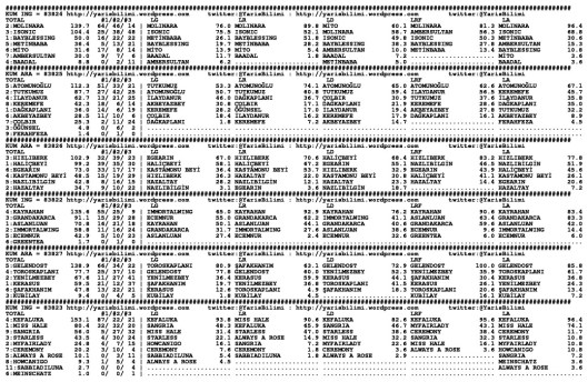 driverCard.15.12.2014.IZMIR