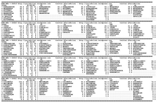 driverCard.15.12.2014.URFA-0