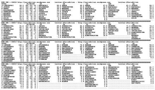 driverCard.15.12.2014.URFA-1