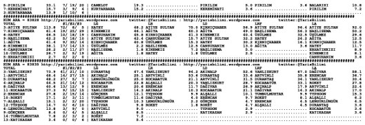 driverCard.16.12.2014.ADANA-1