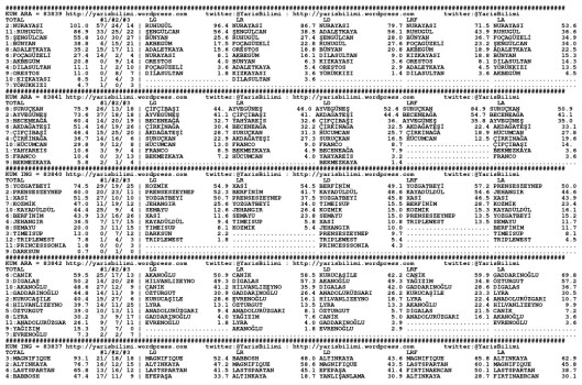 driverCard.16.12.2014.DIYARBAKIR-0