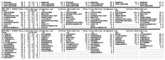 driverCard.16.12.2014.DIYARBAKIR-1