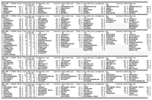 driverCard.17.12.2014.ADANA-0