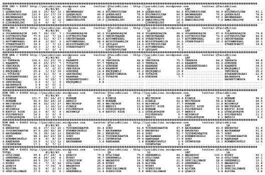 driverCard.17.12.2014.KOCAELI-0