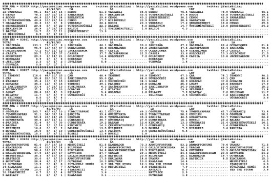 driverCard.18.12.2014.BURSA-0