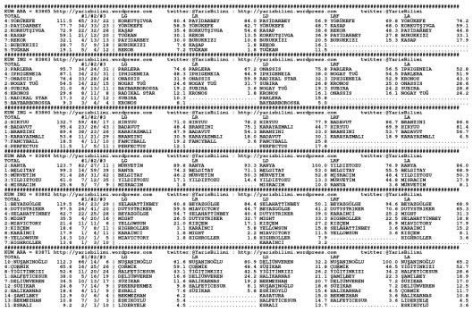driverCard.18.12.2014.ISTANBUL-0