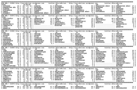 driverCard.19.12.2014.DIYARBAKIR-0