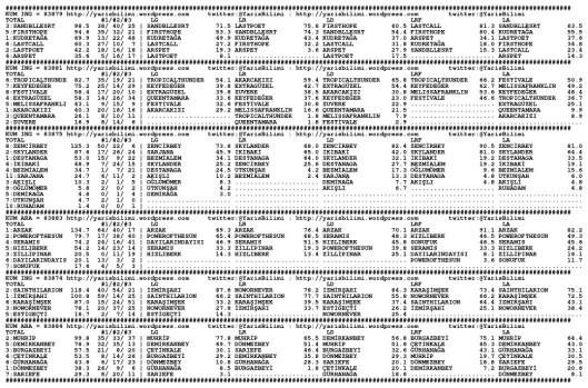 driverCard.19.12.2014.IZMIR-0