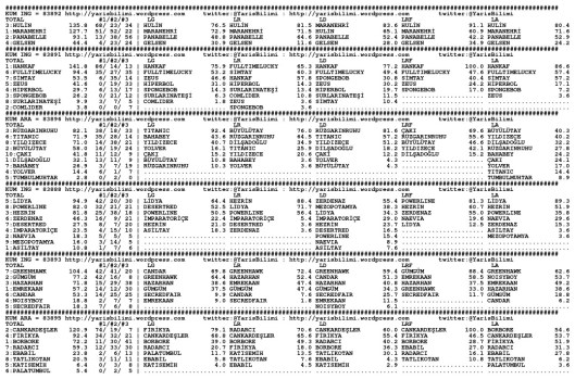 driverCard.20.12.2014.ADANA-0