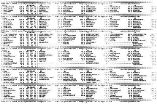 driverCard.20.12.2014.KOCAELI-0