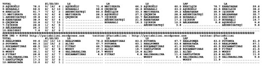 driverCard.20.12.2014.KOCAELI-1