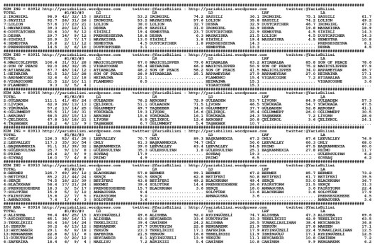 driverCard.21.12.2014.ISTANBUL-0