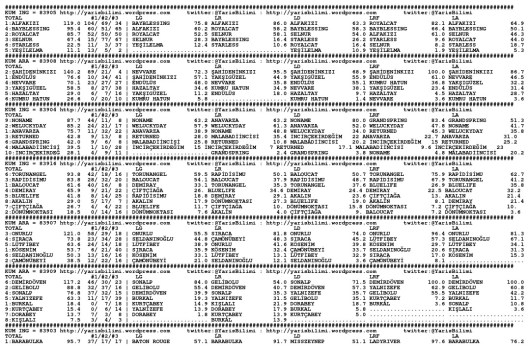 driverCard.21.12.2014.IZMIR-0