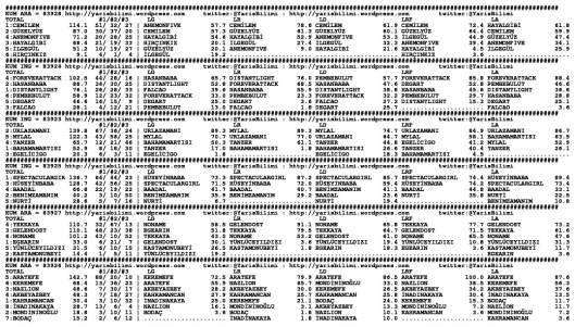 driverCard.22.12.2014.IZMIR