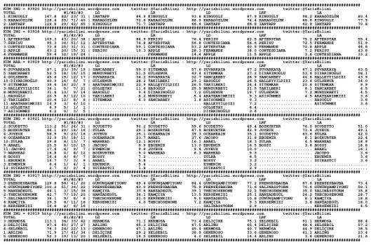 driverCard.22.12.2014.URFA-0