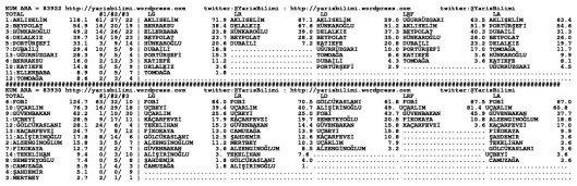 driverCard.22.12.2014.URFA-1