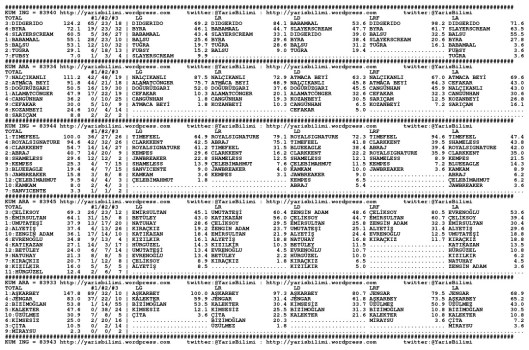 driverCard.23.12.2014.ADANA-0