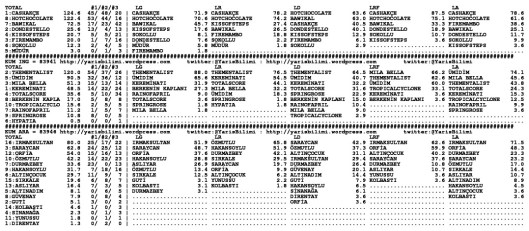 driverCard.23.12.2014.ADANA-1