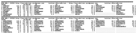 driverCard.23.12.2014.DIYARBAKIR-1