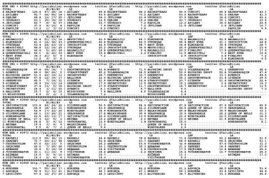 driverCard.25.12.2014.BURSA-0