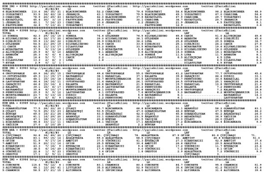 driverCard.26.12.2014.DIYARBAKIR-0
