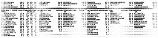 driverCard.26.12.2014.DIYARBAKIR-1