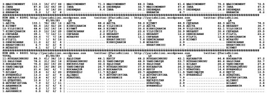 driverCard.27.12.2014.ADANA-1