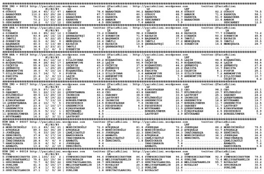 driverCard.28.12.2014.IZMIR-0