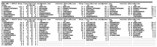 driverCard.28.12.2014.IZMIR-1