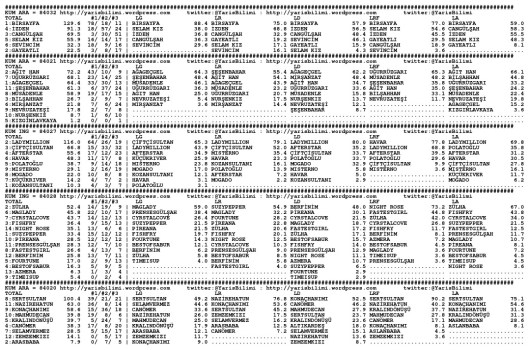driverCard.29.12.2014.URFA-0