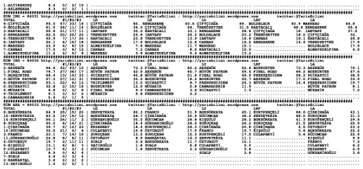 driverCard.29.12.2014.URFA-1