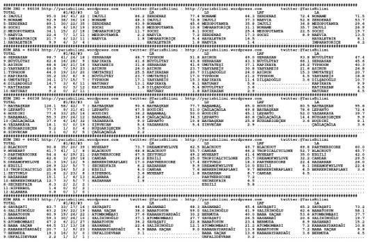 driverCard.30.12.2014.ADANA-0