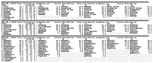 driverCard.30.12.2014.ADANA-1
