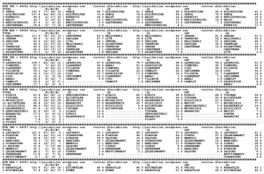 driverCard.31.12.2014.ADANA-0